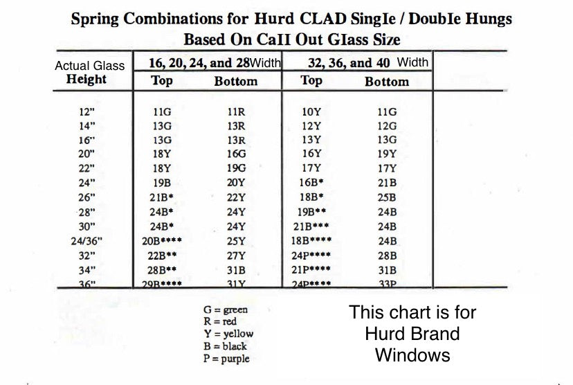 Springing Points Window 335 - Balance Window Springs For Single and Double Hung windows. – R&R ...