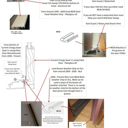 838 - Weatherstrip used on Hurd Classic In swing patio Door with Fiberglass Sill built Prior to 2010