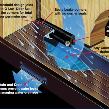 Schlegel Amesbury 5000, 2500 and 2200 hydro series threshold 