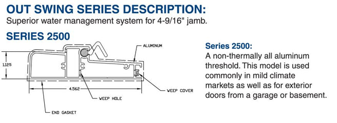 SP15489 - Swinging Patio Door Hydrosill Weather Strip – R&R Windows & Doors